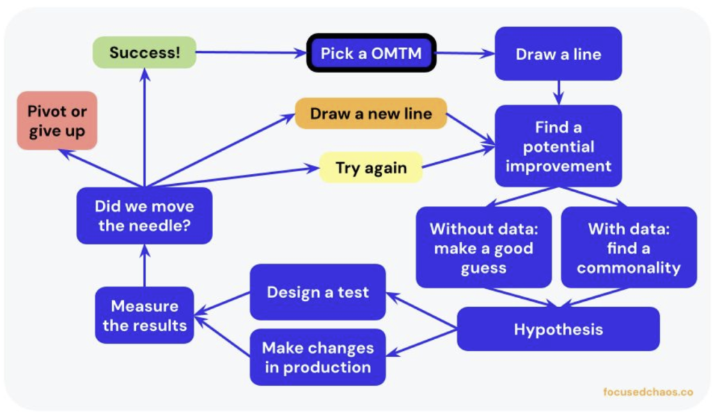 Simplifying the Startup Process